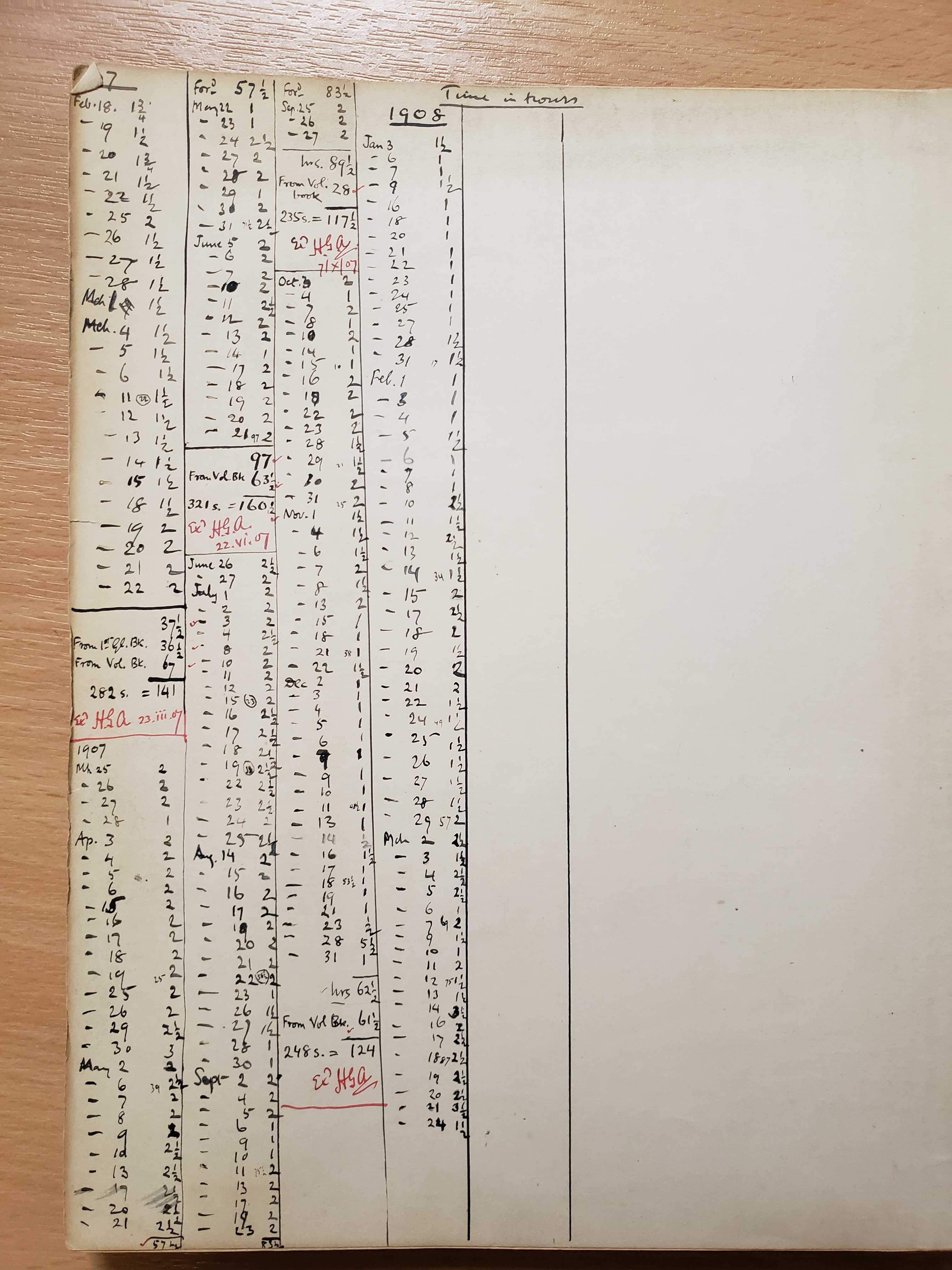 Record of Worman's hours