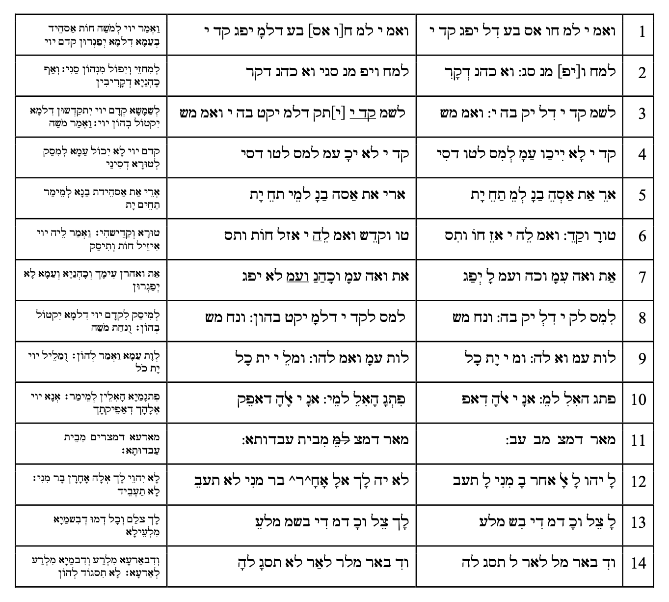 Table with transcription