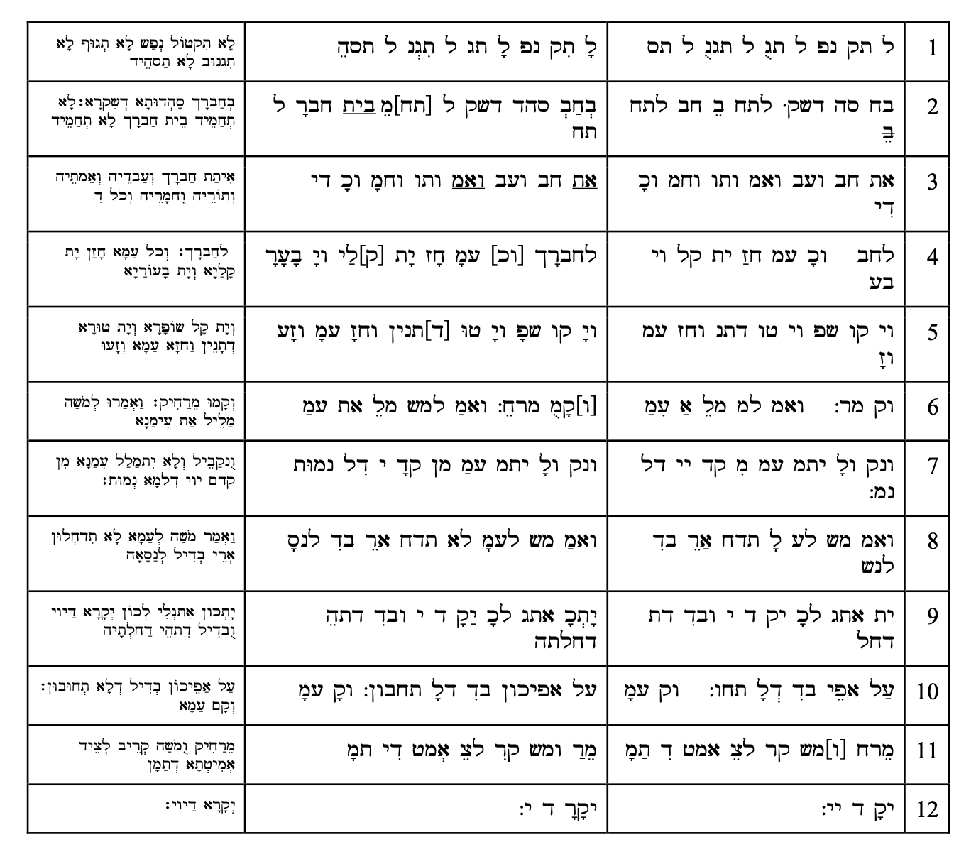 Table with transcription
